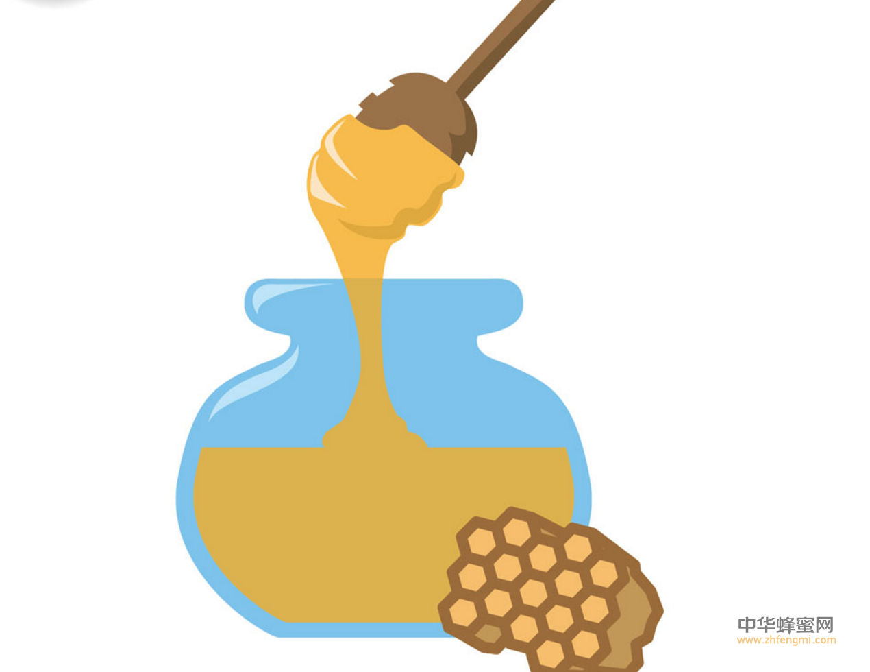 蜂蜜 作用 功效 蜂蜜鉴别 蜂蜜水 方法